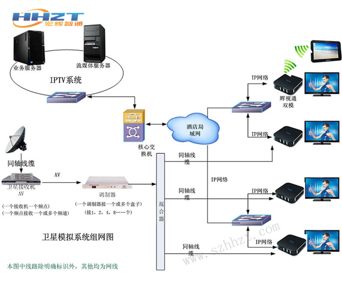 IPTV